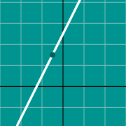 Slope graph에 대한 축소 이미지 예제
