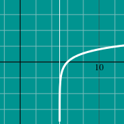 Graph of logarithmic function에 대한 축소 이미지 예제