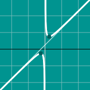 Extreme points graph에 대한 축소 이미지 예제