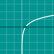 Graph of piecewise function에 대한 축소 이미지 예제