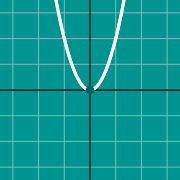 Quadratic graph: x^2에 대한 축소 이미지 예제
