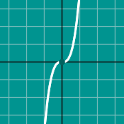 Cubic graph: x^3에 대한 축소 이미지 예제