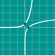 Inverse function graph에 대한 축소 이미지 예제