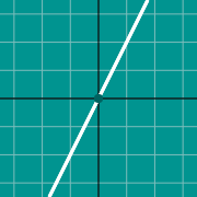 graph y=2x에 대한 축소 이미지 예제