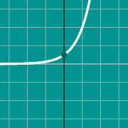 2^x graph에 대한 축소 이미지 예제