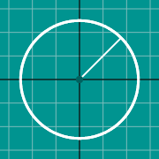 Circle graph에 대한 축소 이미지 예제