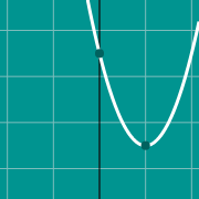 Parabola vertex graph에 대한 축소 이미지 예제