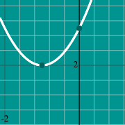 Parabola graph에 대한 축소 이미지 예제