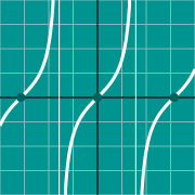 Tangent graph - tan(x)에 대한 축소 이미지 예제