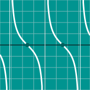 Cotangent graph - cot(x)에 대한 축소 이미지 예제
