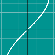 Inverse Sine graph - arcsin(x)에 대한 축소 이미지 예제