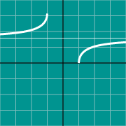 Inverse Secant graph - arcsec(x)에 대한 축소 이미지 예제