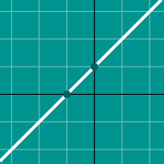 Line graph y=mx+b에 대한 축소 이미지 예제