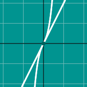 곡선에 접하는 그래프에 대한 축소 이미지 예제