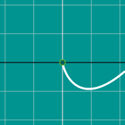Limit graph에 대한 축소 이미지 예제