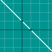 Negative slope graph y=-mx+b에 대한 축소 이미지 예제